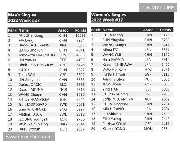 篮球力量榜单揭晓北京篮球队荣获第三名展现强劲实力