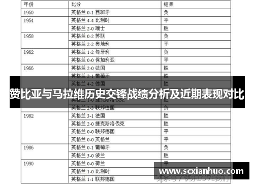 赞比亚与马拉维历史交锋战绩分析及近期表现对比